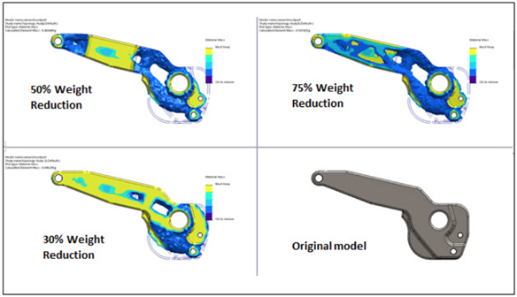 SOLIDWORKS Simulation Optimization Tools